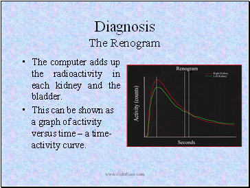 Diagnosis The Renogram