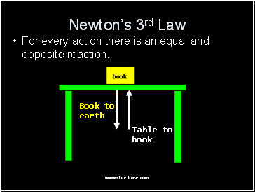 Newtons 3rd Law