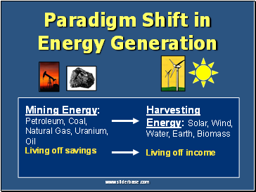 Paradigm Shift in Energy Generation