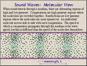 Sound Waves: Molecular View