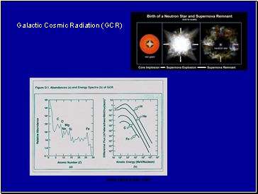 Galactic Cosmic Radiation (GCR)