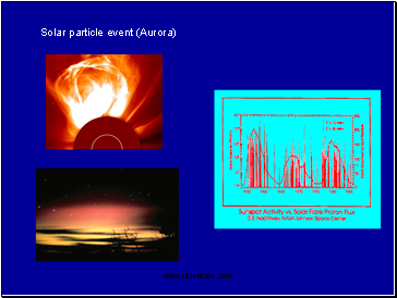 Solar particle event (Aurora)