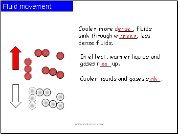 Fluid movement