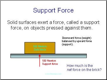 Support Force
