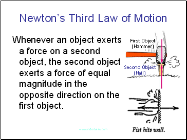 Newtons Third Law of Motion