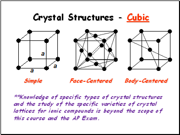 Crystal Structures - Cubic