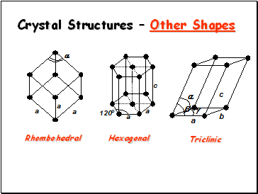 Crystal Structures  Other Shapes