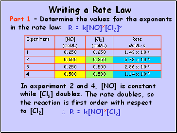 Writing a Rate Law