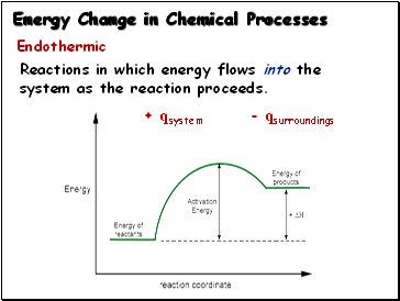 Energy Change in Chemical Processes