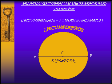 Relation between circumference and diameter
