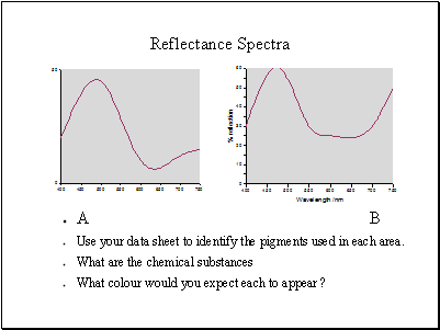 Reflectance Spectra