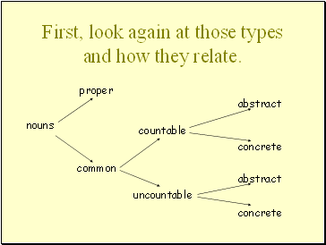 First, look again at those types and how they relate.