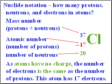 Nuclide notation  how many protons, neutrons, and electrons in atoms?