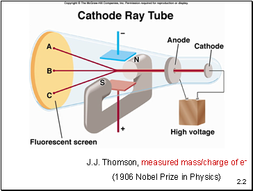 J.J. Thomson, measured mass/charge of e-