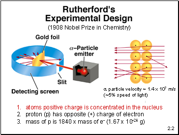 atoms positive charge is concentrated in the nucleus
