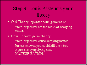 Step 3: Louis Pasteurs germ theory