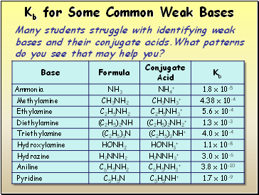 Kb for Some Common Weak Bases