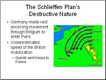 The Schlieffen Plans Destructive Nature