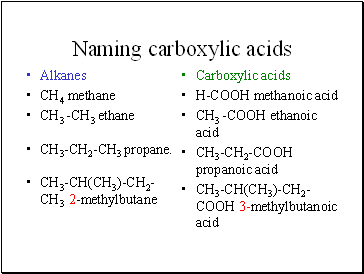 Naming carboxylic acids