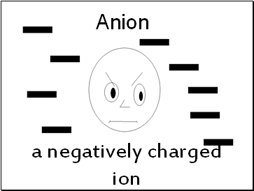 Anion