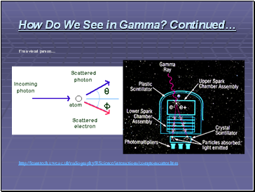 How Do We See in Gamma? Continued