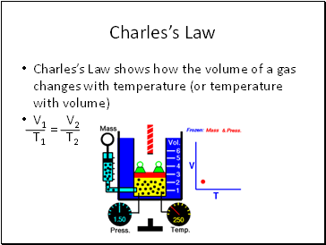 Charless Law