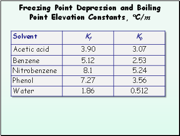 Freezing Point Depression and Boiling Point Elevation Constants, C/m