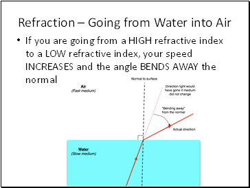 Refraction  Going from Water into Air