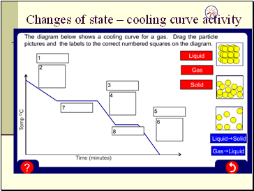 Changes of state  cooling curve activity