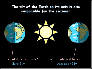 The tilt of the Earth on its axis is also responsible for the seasons: