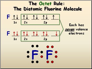 The Octet Rule: The Diatomic Fluorine Molecule