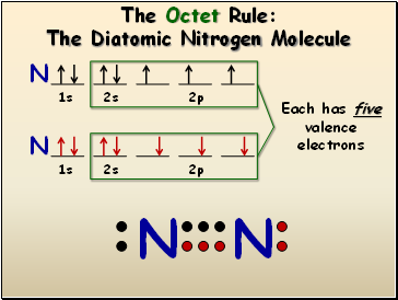 The Octet Rule: The Diatomic Nitrogen Molecule