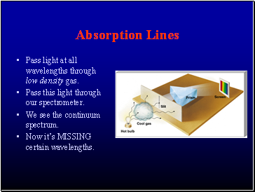 Absorption Lines