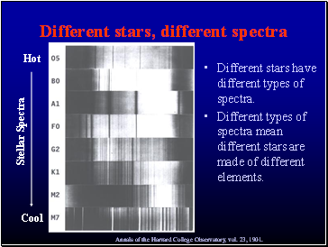 Different stars, different spectra