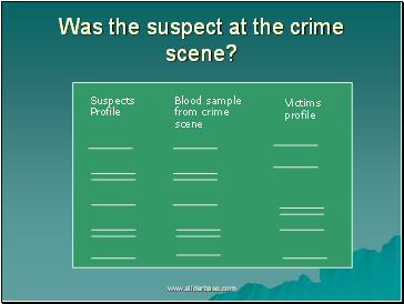 Was the suspect at the crime scene?