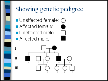 Showing genetic pedigree